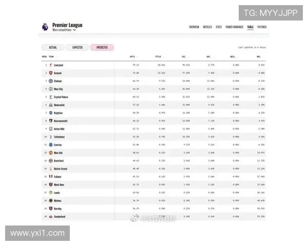 英超各球队的降级情况及历史趋势分析 英超各球队的降级情况及历史趋势分析