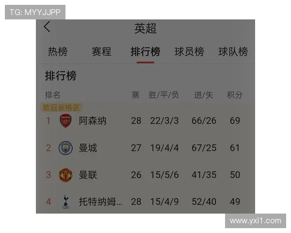 西甲赛程与意甲、英超赛程同步比较及关键场次推荐