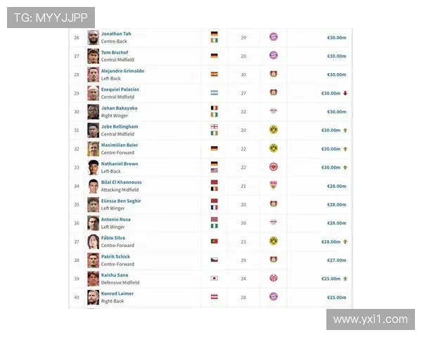 德甲各球队工资排行榜曝光:哪支球队投入最高? 德甲各球队工资排行榜曝光:哪支球队投入最高?