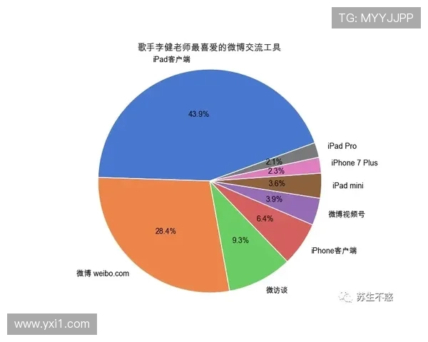 英超球队的技术统计与数据分析
