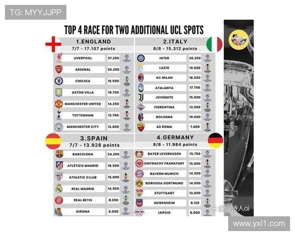 德甲目前有多少支俱乐部球队及其分布情况