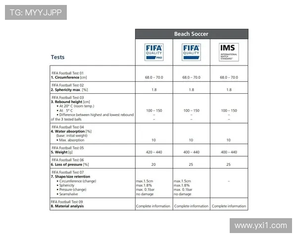 真正意义上的德甲足球队标准是什么？官方认证与资格说明