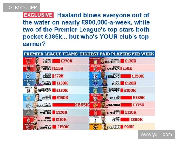 英超各球队和球员详细资料与数据统计