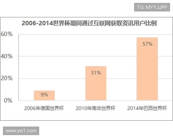 优酷转播世界杯费用揭秘与背后商业博弈分析平台投入成本探讨前景